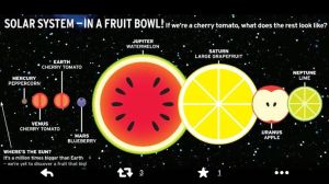 Fruit bowl solar system